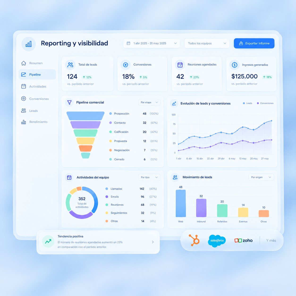 Ejemplo práctico de reporting y visibilidad