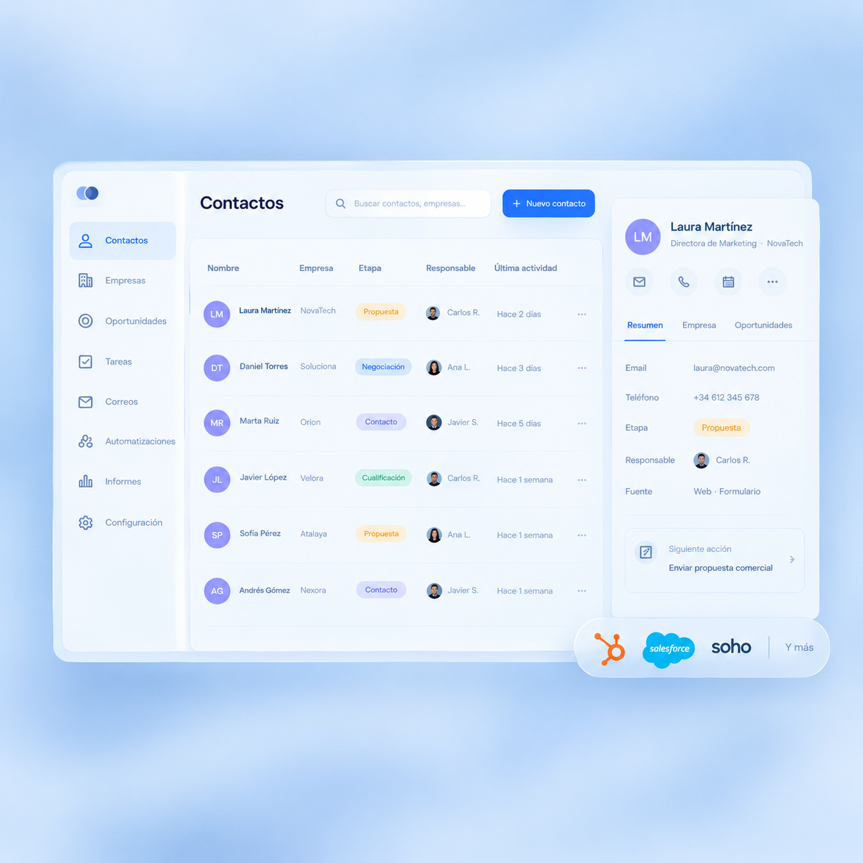 Ejemplo práctico de una estructura de CRM y datos