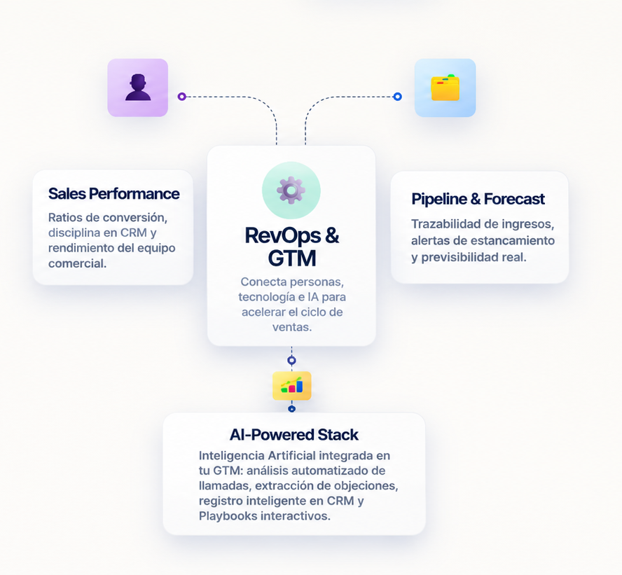Optimiza tu Go-To-Market con IA